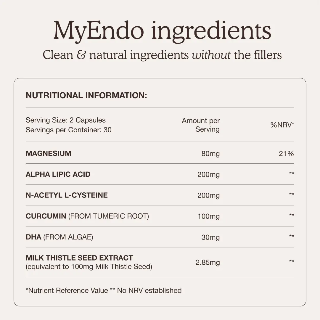 Nutritional information label for MyEndo supplement listing ingredients and their amounts per serving.